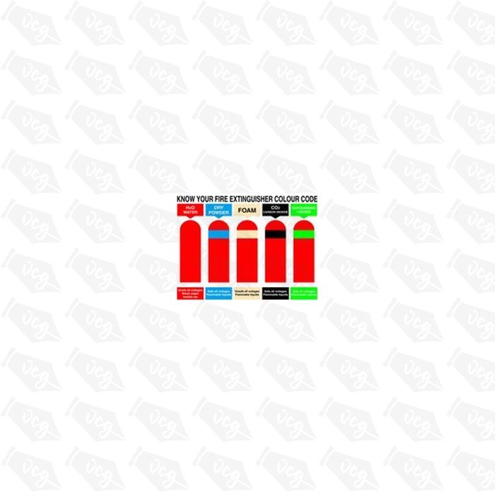 Know your fire extinguisher colour Safety Sticker